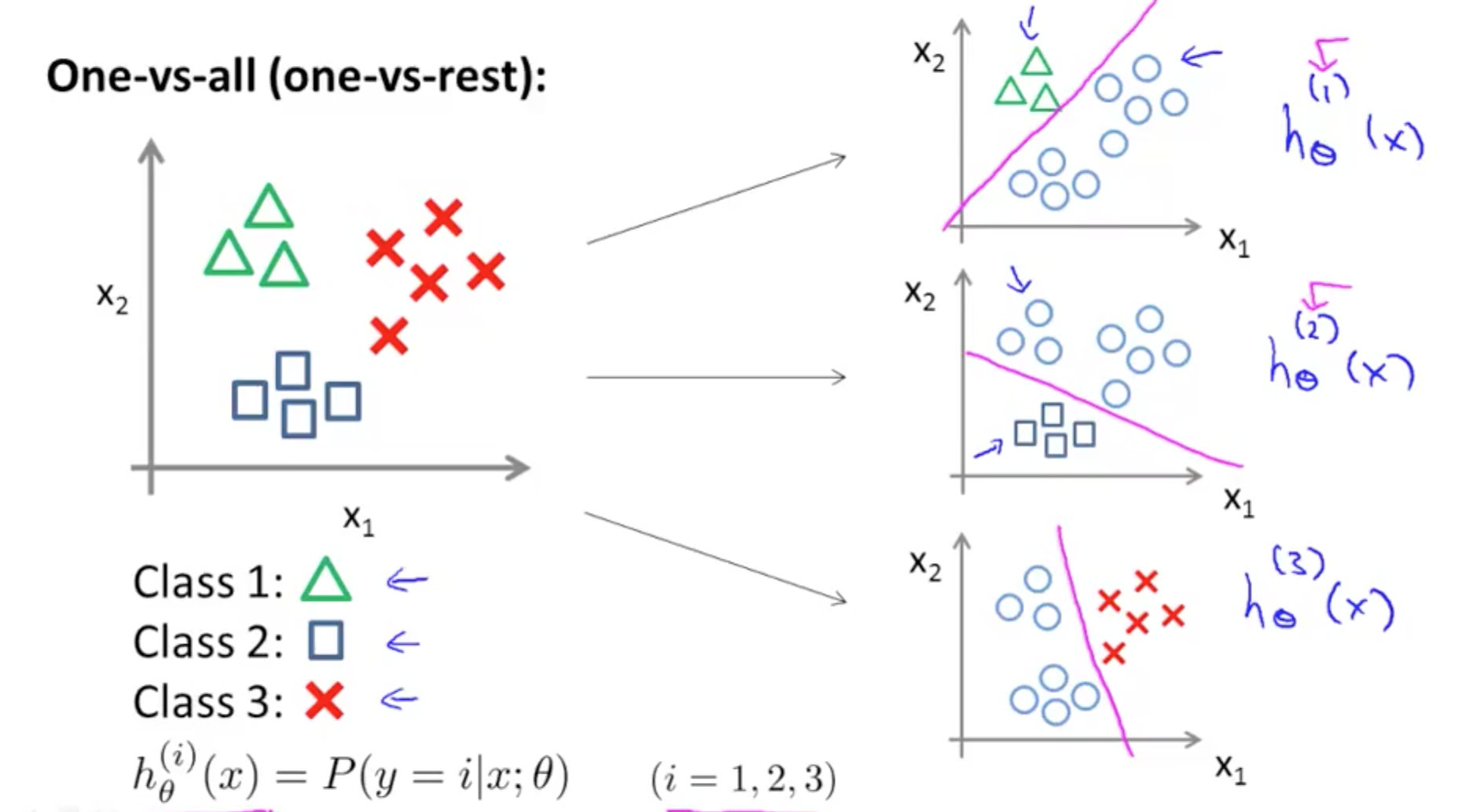 linear_models_for_classification_and_regression