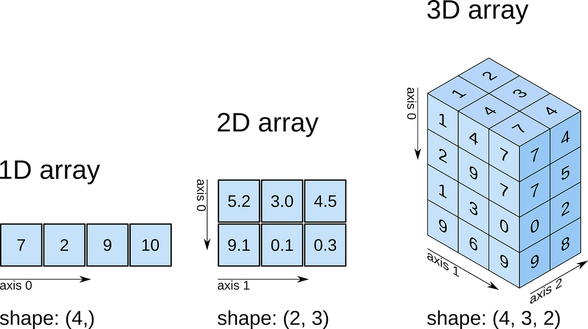 numpy_ndim_array.png
