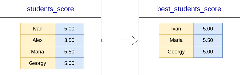 ./Tasks_and_HW/images/task1_student_with_high_score.png