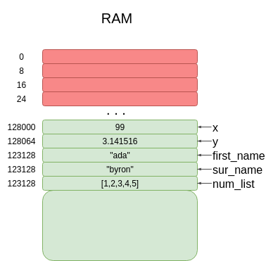 python_basic_data_types_and_operations