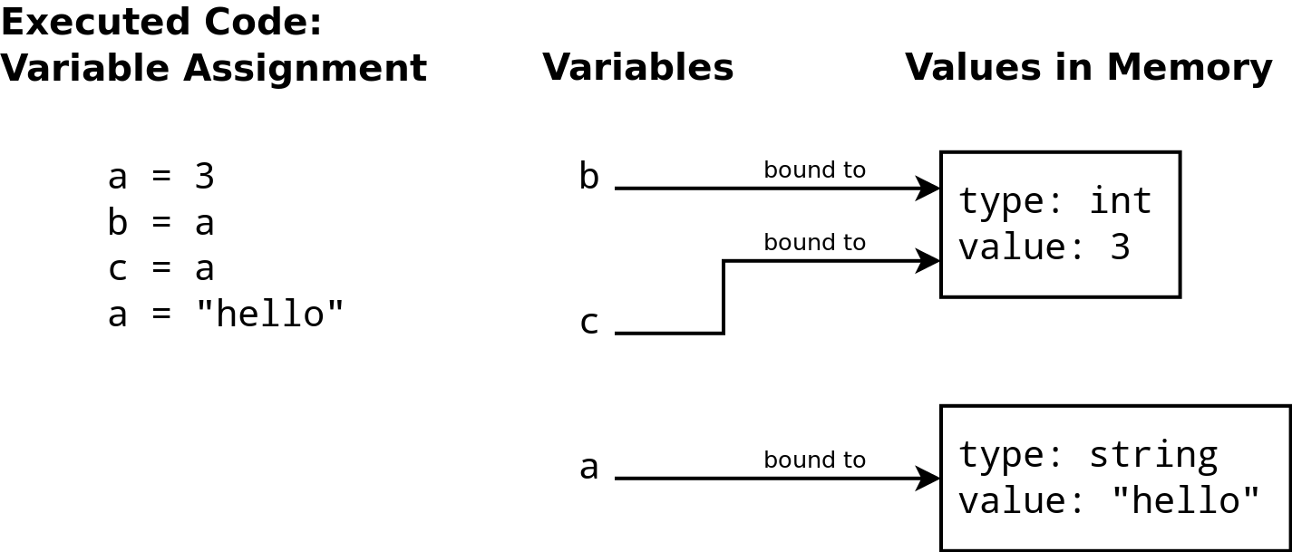 python_basic_data_types_and_operations