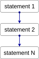 logicalExpressionsAndConditionalStatements
